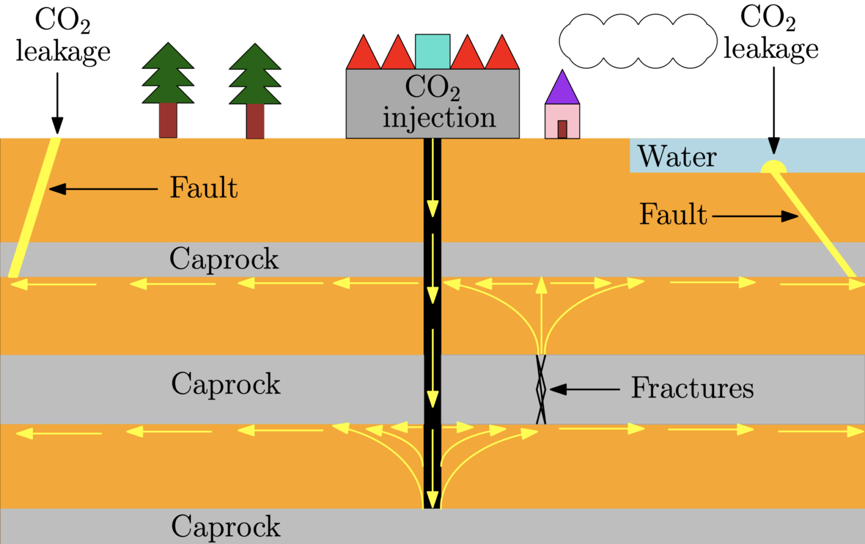 David Landa Marban, Contamination of atmosphere and water caused by CO2 leakage., Screenshot 2022 03 30 at 11 56 16, , 