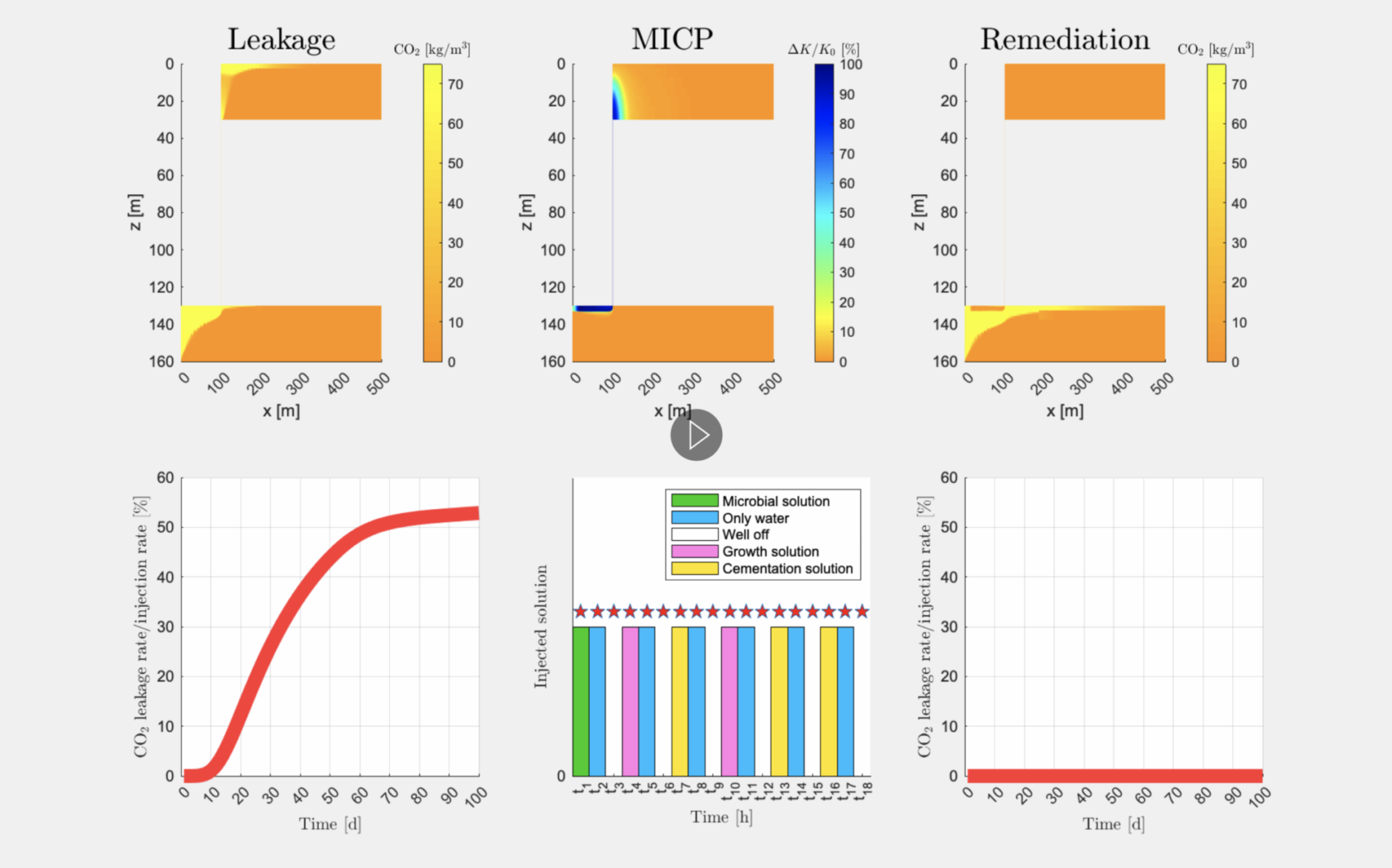 David Landa Marban., Simulation of CO2 injection prior to and after MICP treatment using the ad-micp module in MRST, Screenshot 2022 03 30 at 12 00 23, , 