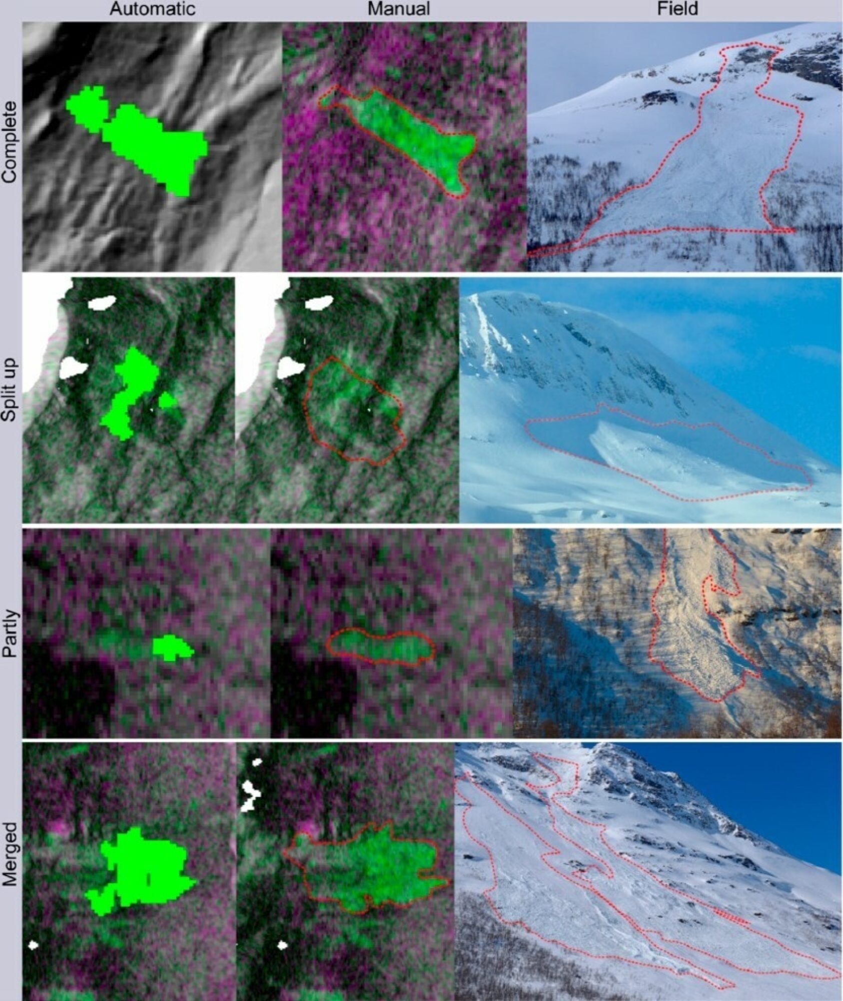 , Resulter av snøskreddeteksjon veg bruk av maskinlæring basert på SAR bilder (automatisk deteksjon), sammenlignet med manual deteksjon og feltbilder., Figure4, , 